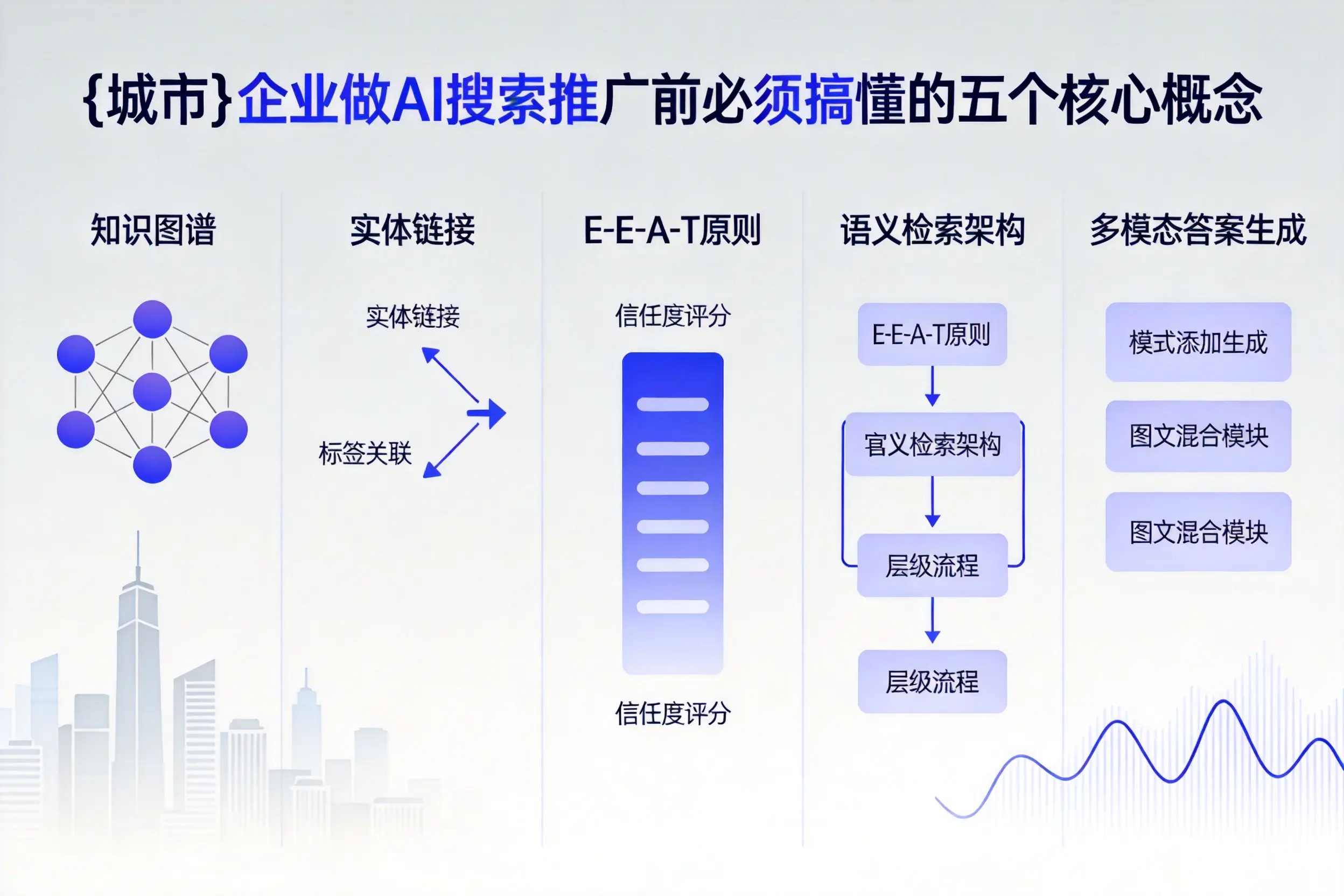 绩溪企业做AI搜索推广前必须搞懂的五个核心概念