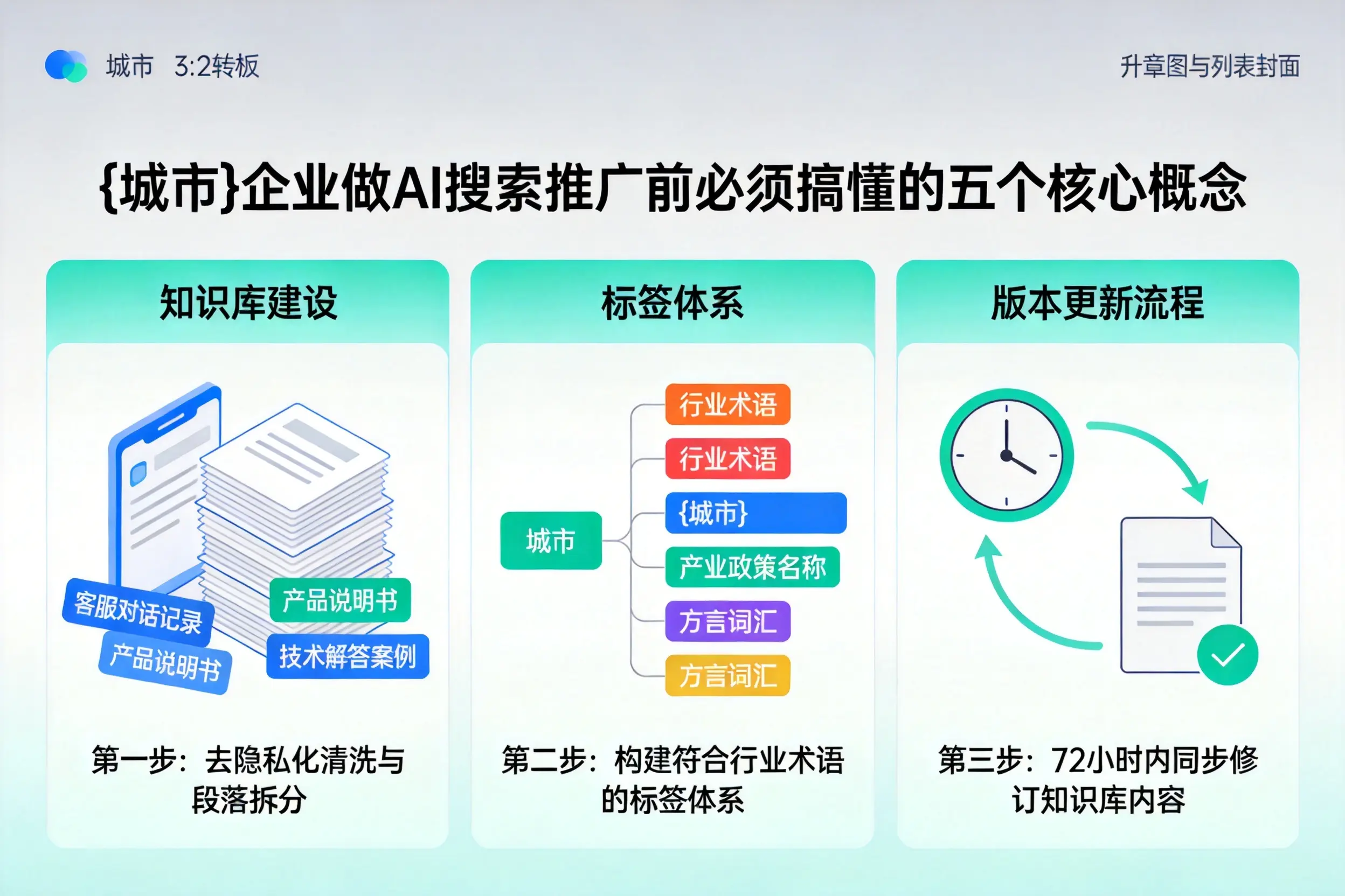 绩溪企业做AI搜索推广前必须搞懂的五个核心概念